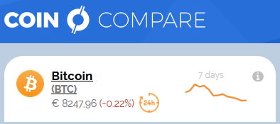 Header tile of bitcoin with new 24h chart - coincompare
