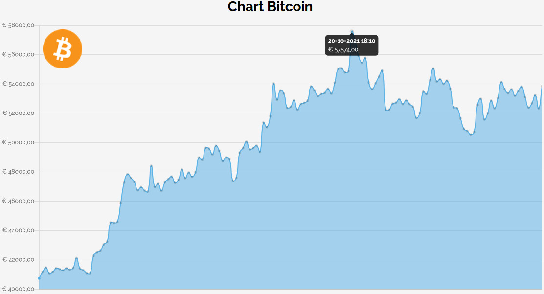 Bitcoin BTC chart record